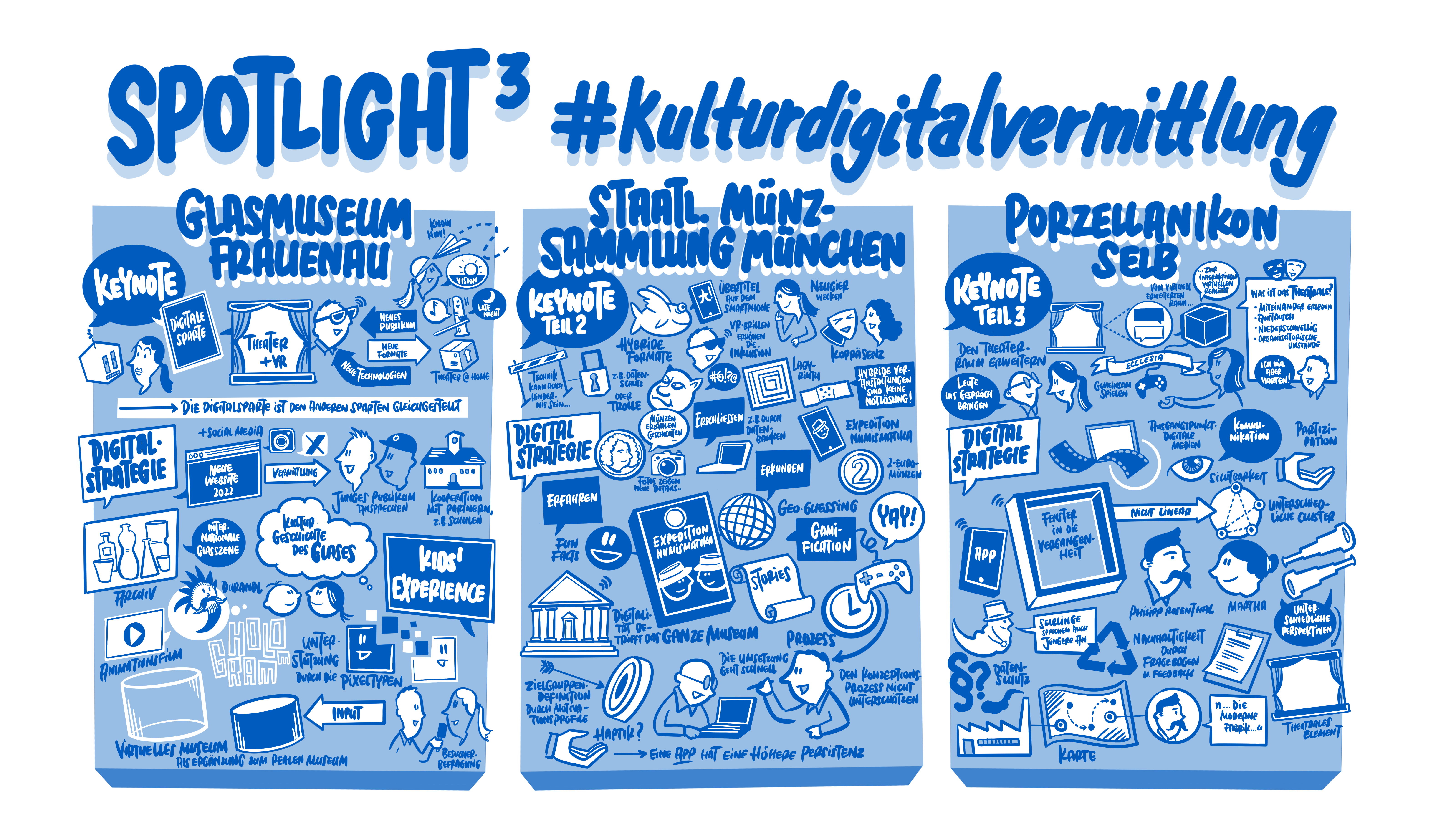 Graphic Recording: Julian Kücklich
